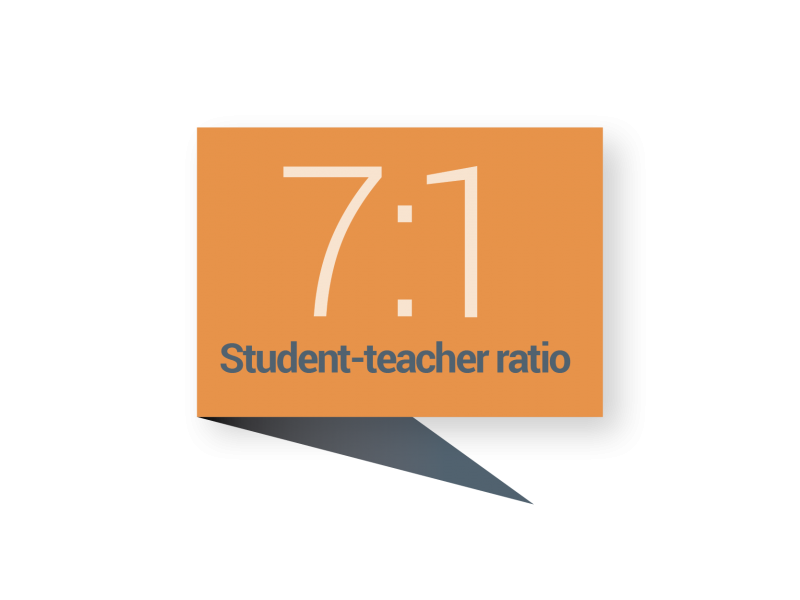 7:1 student teacher ratio 